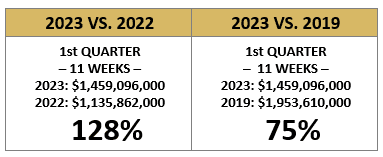 Where Are We as of 3/23