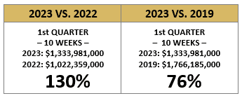 Where Are We as of 3/16