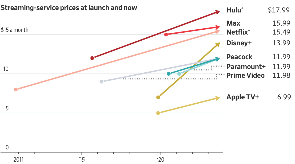 Streaming Services