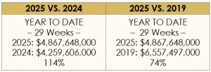 Where Are We as of July 24, 2025