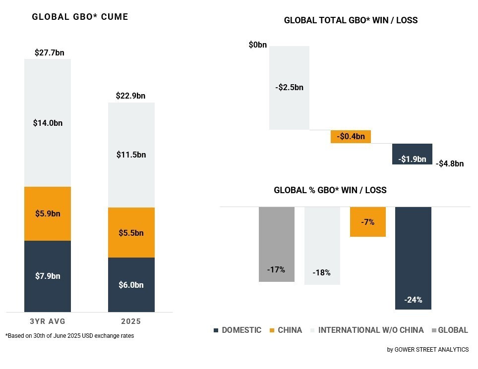 GBOT for August 2025