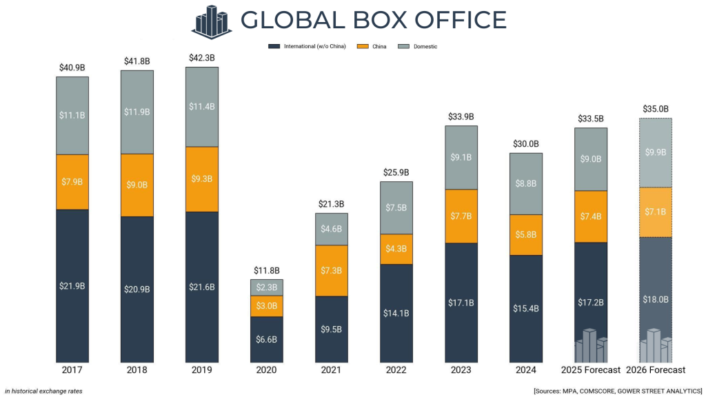 2026 Box Office Forecast