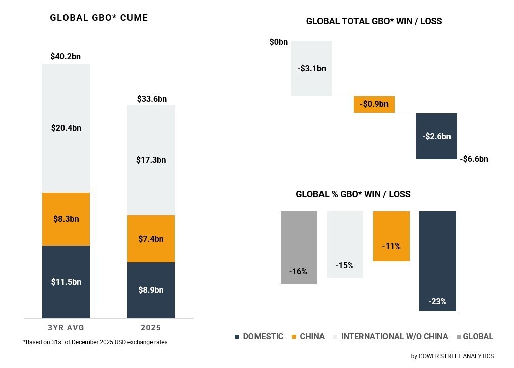 GBOT for December 2025